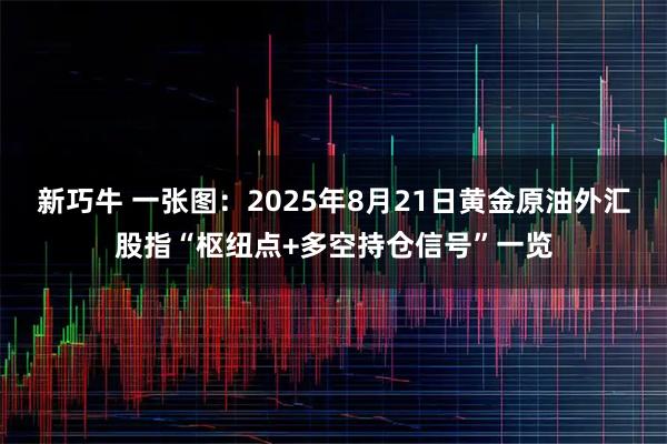 新巧牛 一张图：2025年8月21日黄金原油外汇股指“枢纽点+多空持仓信号”一览
